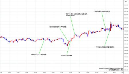 cadjpy5min251029.jpg