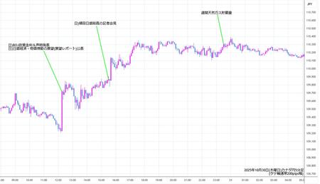 cadjpy5min251030.jpg