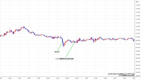 cadjpy5min251031.jpg