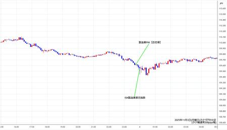 cadjpy5min251103.jpg