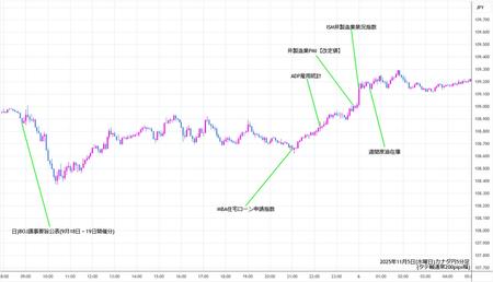 cadjpy5min251105.jpg