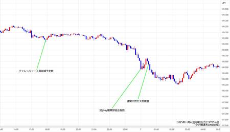 cadjpy5min251106.jpg