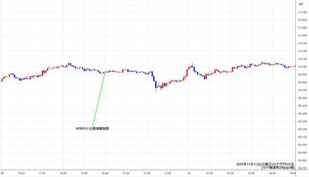 cadjpy5min251111.jpg