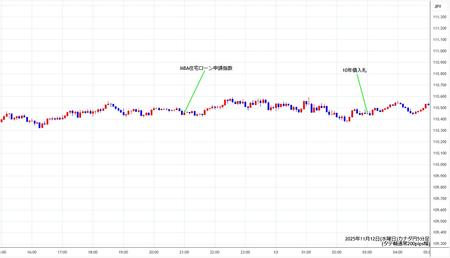 cadjpy5min251112.jpg