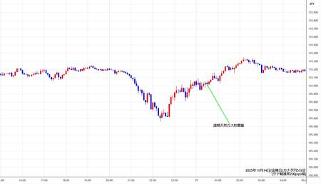 cadjpy5min251114.jpg
