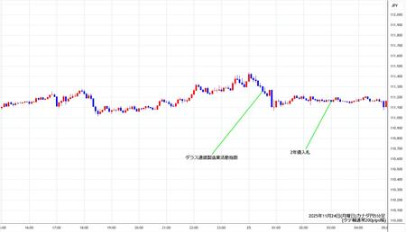 cadjpy5min251124.jpg