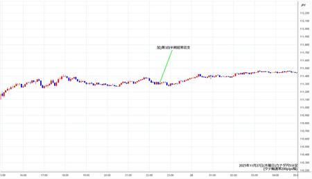 cadjpy5min251127.jpg