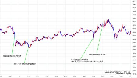 cadjpy1min251210.jpg