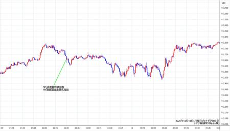 cadjpy1min251215.jpg