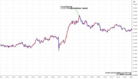 cadjpy1min251219.jpg