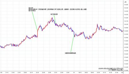 cadjpy1min251223.jpg