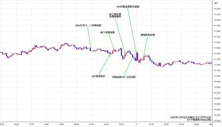 cadjpy5min251203.jpg