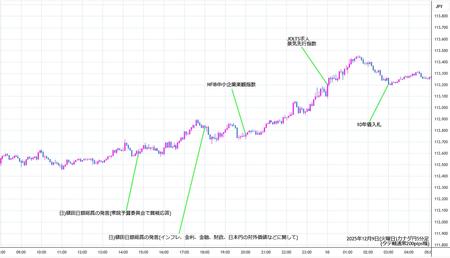cadjpy5min251209.jpg