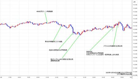 cadjpy5min251210.jpg