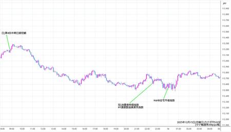 cadjpy5min251215.jpg