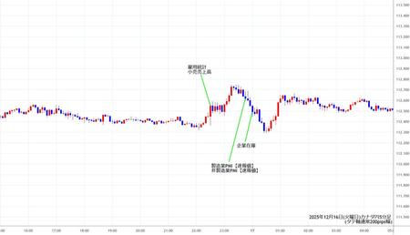 cadjpy5min251216.jpg