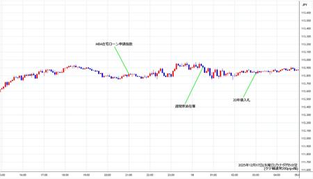 cadjpy5min251217.jpg