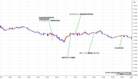 cadjpy5min251218.jpg