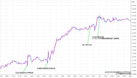 cadjpy5min251219.jpg