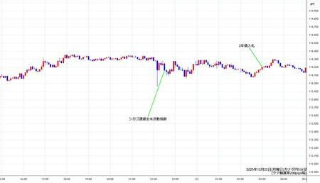 cadjpy5min251222.jpg