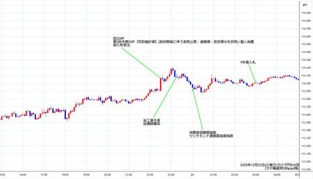 cadjpy5min251223.jpg