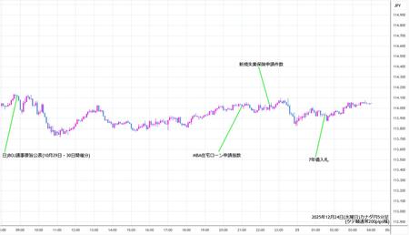 cadjpy5min251224.jpg