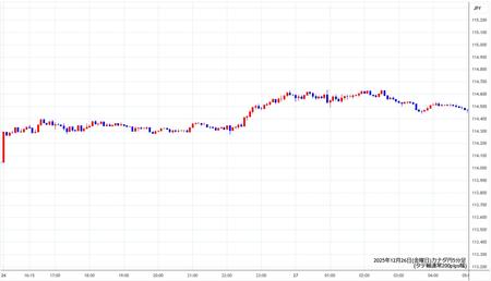 cadjpy5min251226.jpg