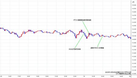 cadjpy5min251229.jpg