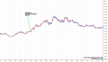 cadjpy1min260108.jpg