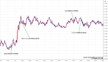 cadjpy1min260128.jpg
