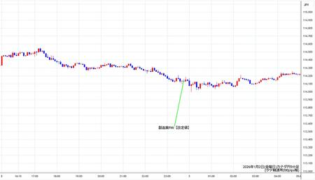 cadjpy5min260102.jpg