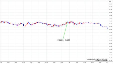 cadjpy5min260106.jpg