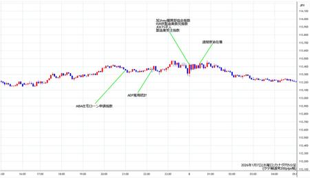 cadjpy5min260107.jpg