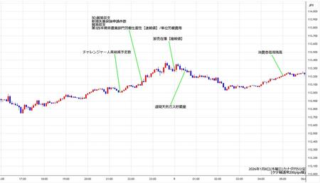 cadjpy5min260108.jpg