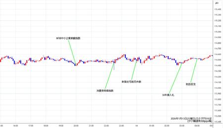 cadjpy5min260113.jpg