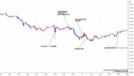 cadjpy5min260114.jpg