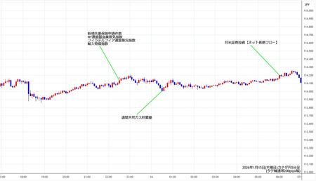 cadjpy5min260115.jpg