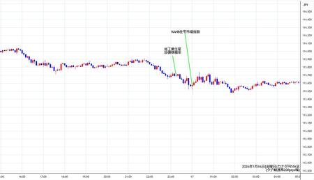 cadjpy5min260116.jpg