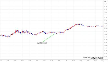 cadjpy5min260119.jpg
