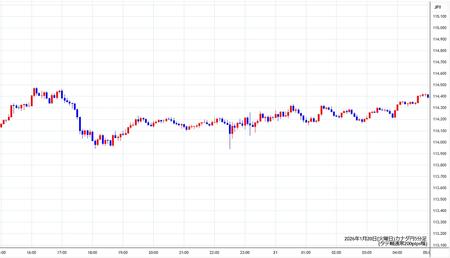 cadjpy5min260120.jpg