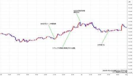 cadjpy5min260121.jpg