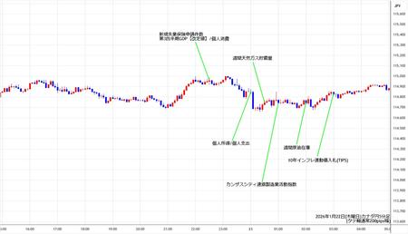 cadjpy5min260122.jpg