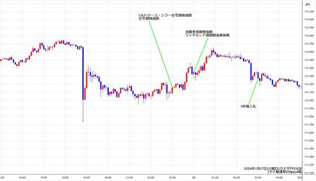 cadjpy5min260127.jpg