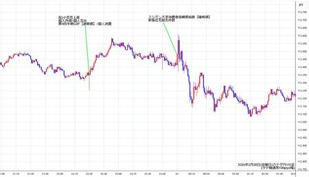 cadjpy1min260220.jpg