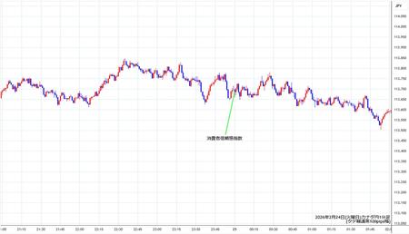 cadjpy1min260224.jpg