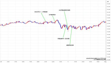 cadjpy5min260204.jpg
