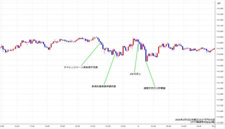 cadjpy5min260205.jpg