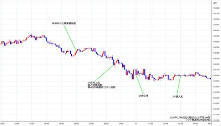 cadjpy5min260210.jpg