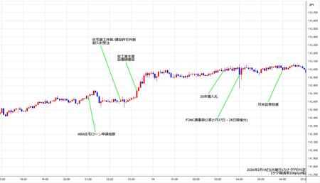 cadjpy5min260218.jpg