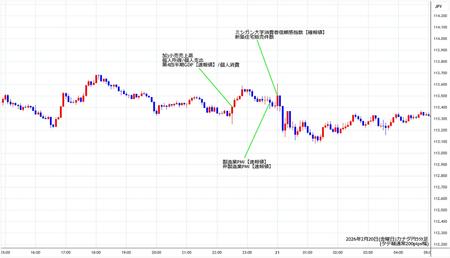 cadjpy5min260220.jpg